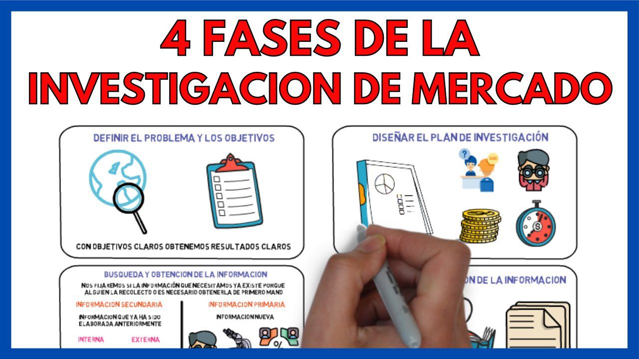METODOLOGÍAS DE ANÁLISIS PARA LA INVESTIGACIÓN DE MERCADOS