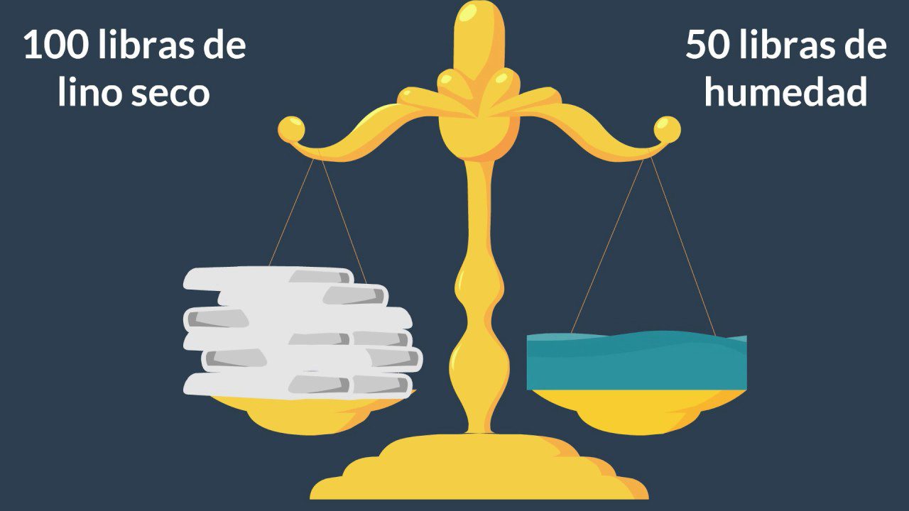 NORMATIVA DE SEGURIDAD HIGIENE Y SALUD EN LOS PROCESOS DE LAVADO DE ROPA PROPIOS DE ESTABLECIMIENTOS DE ALOJAMIENTO