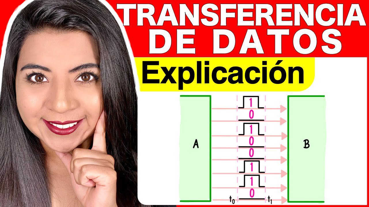 TRANSFERENCIA DE DATOS